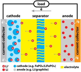 Detail 3xd Batterien Nomer 15