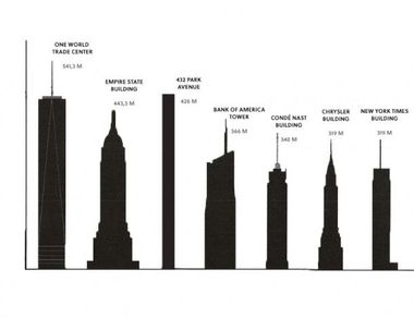 Detail Empire State Building Aussicht Nachts Nomer 2