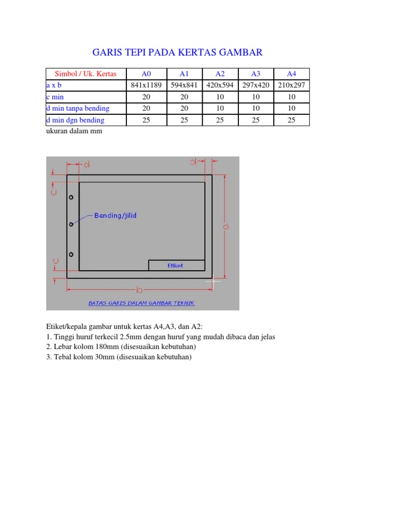 Detail Gambar Etiket A3 Nomer 16