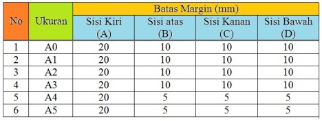 Download Gambar Etiket A3 Nomer 37