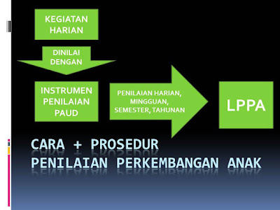 Detail Gambar Evaluasi Perkembangan Anak Nomer 7