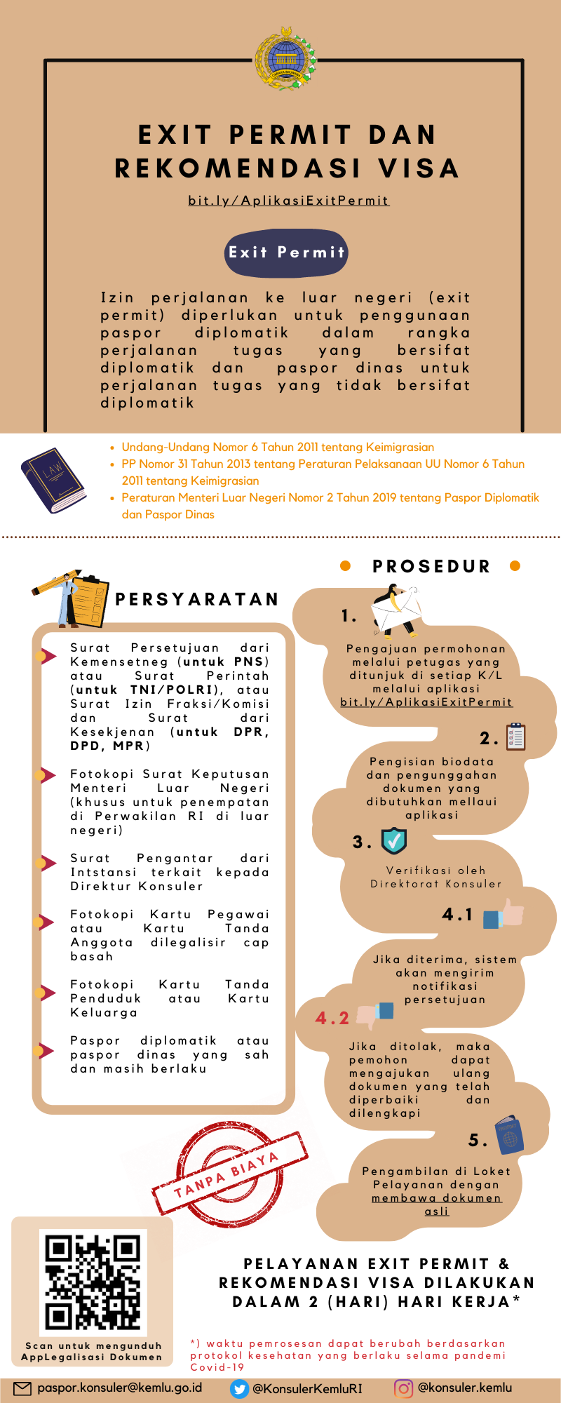 Detail Gambar Exit Permit Nomer 7