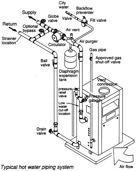 Detail Gambar Expanation Tak Boiler Nomer 48