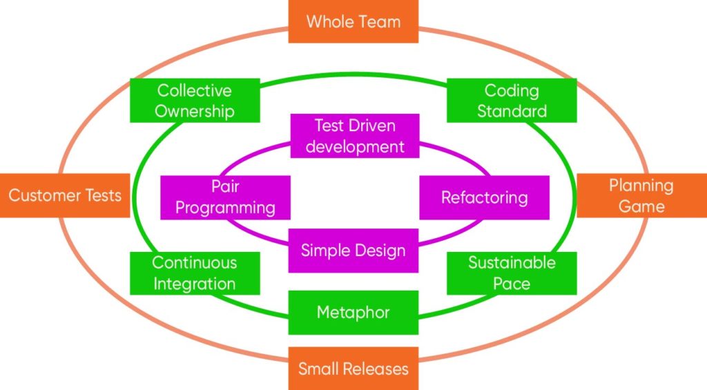 Detail Gambar Extreme Programming Nomer 8