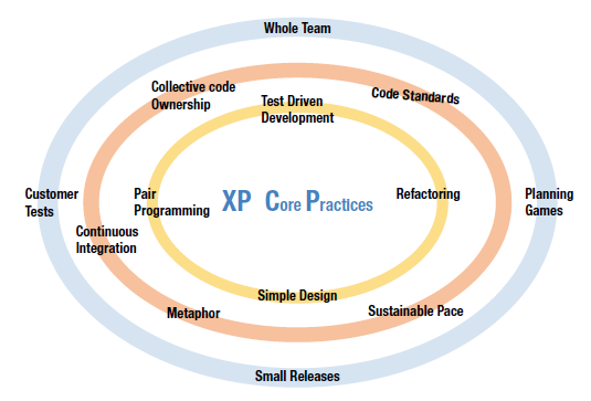 Detail Gambar Extreme Programming Nomer 15