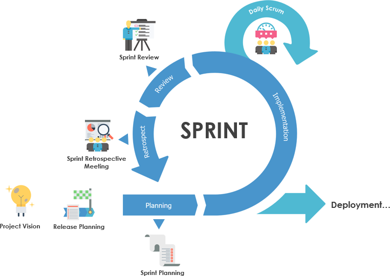 Detail Gambar Extreme Programming Nomer 18
