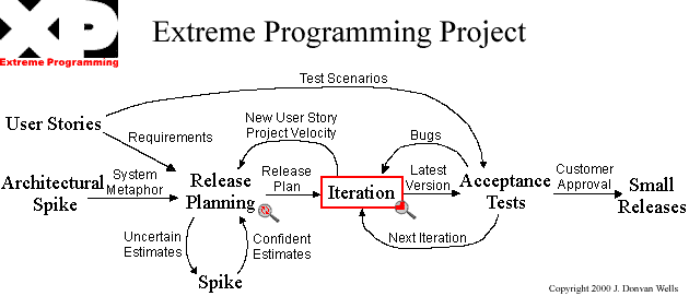 Detail Gambar Extreme Programming Nomer 25