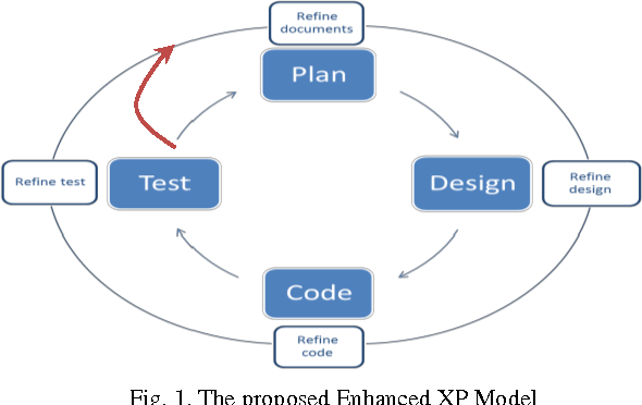 Detail Gambar Extreme Programming Nomer 27