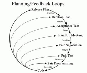 Detail Gambar Extreme Programming Nomer 28