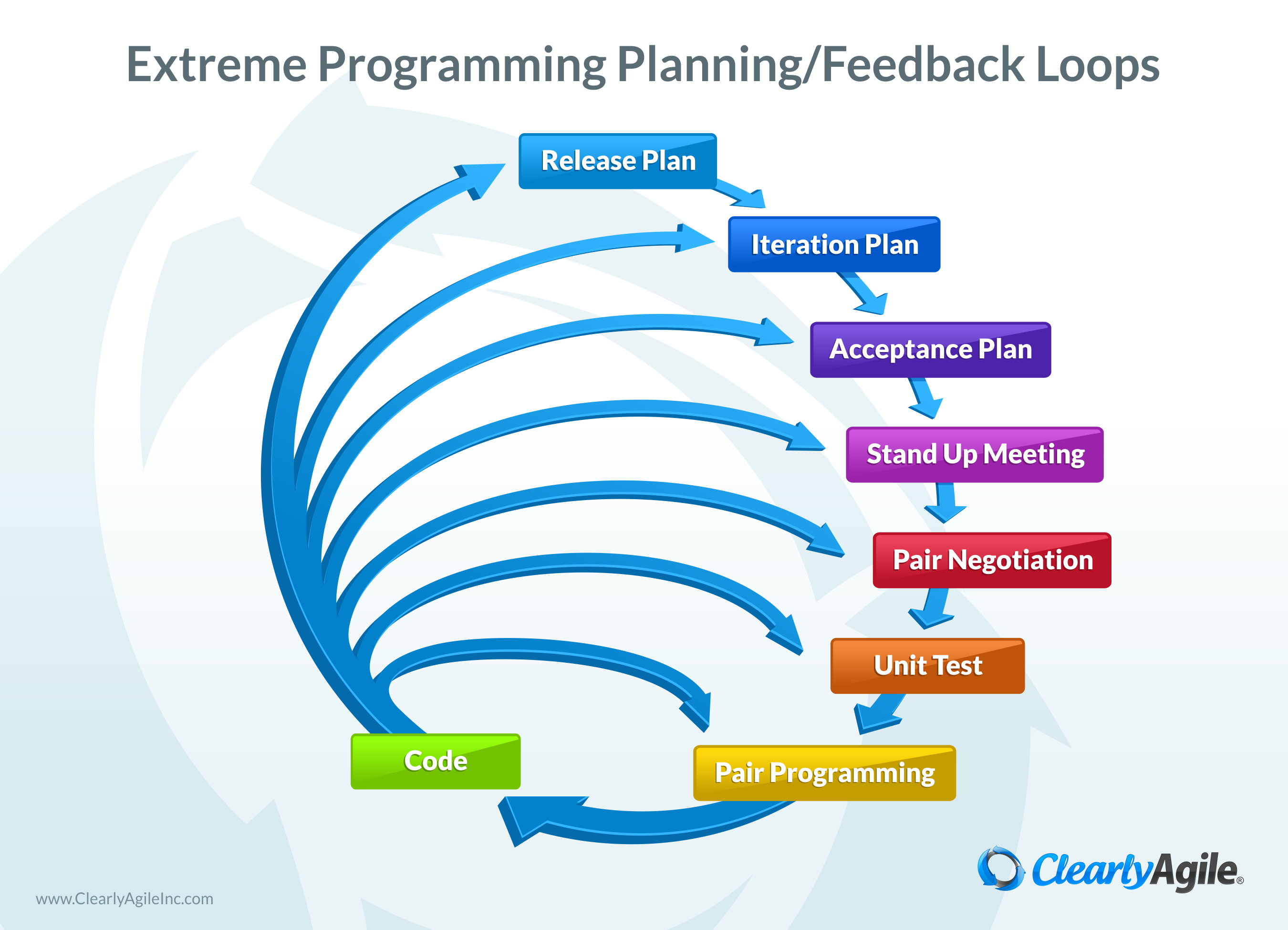 Detail Gambar Extreme Programming Nomer 3