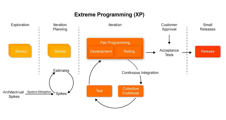 Detail Gambar Extreme Programming Nomer 41