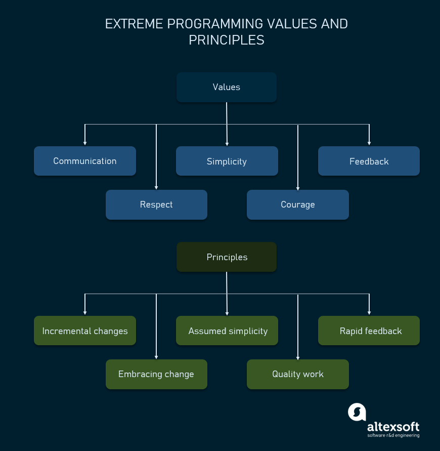 Detail Gambar Extreme Programming Nomer 42