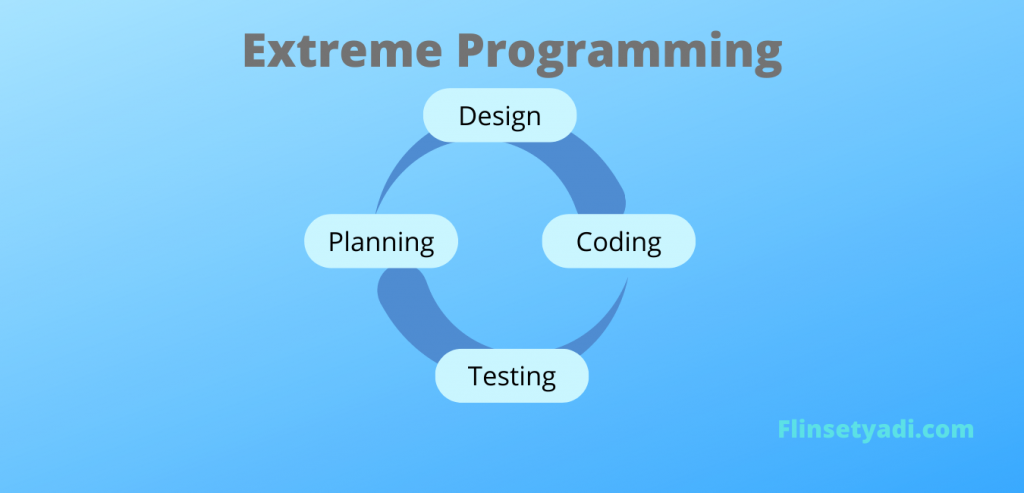 Detail Gambar Extreme Programming Nomer 44