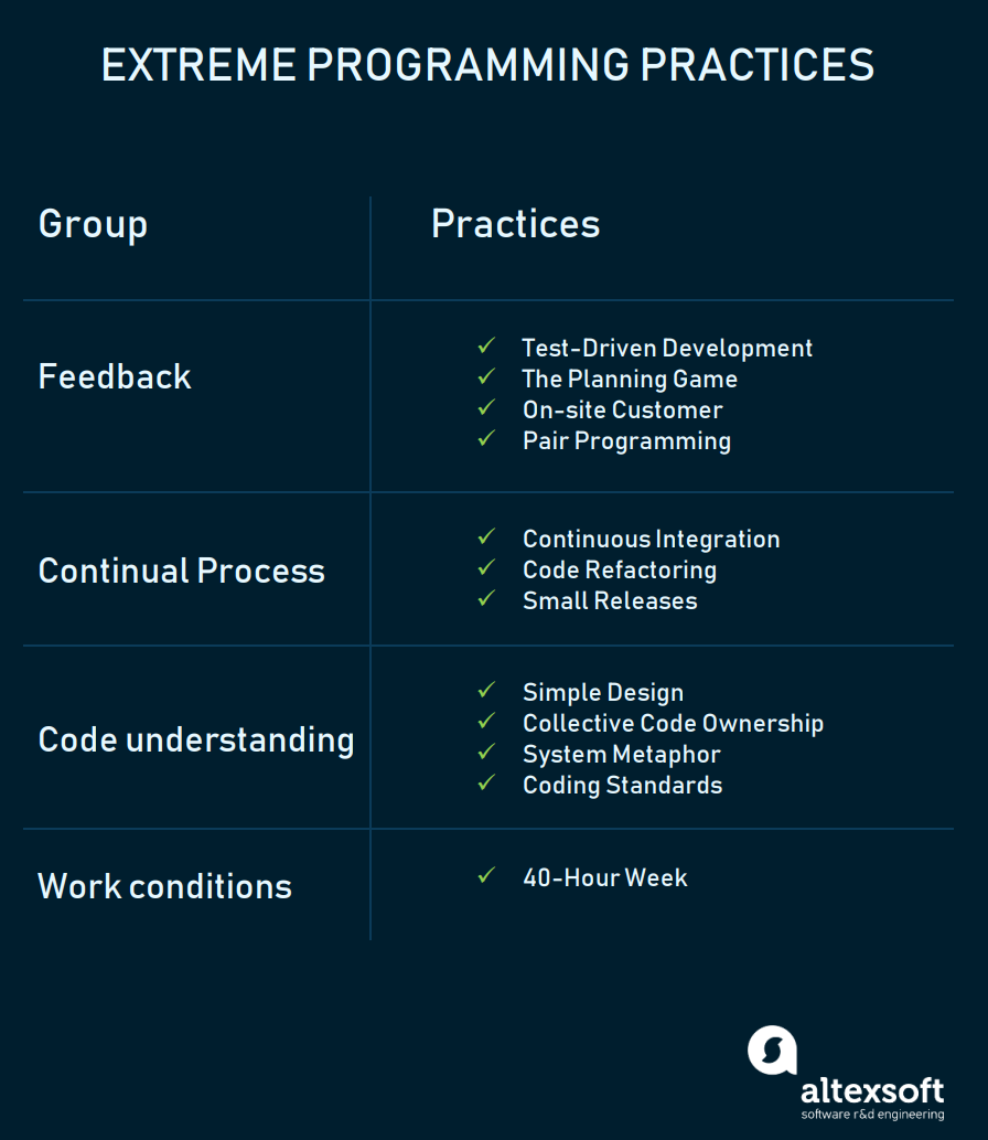 Detail Gambar Extreme Programming Nomer 47