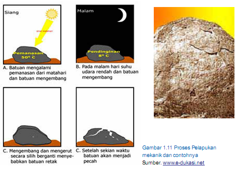 Detail Gambar Faktor Faktor Yang Menyebabkan Terjadinya Proses Pelapukan Nomer 15