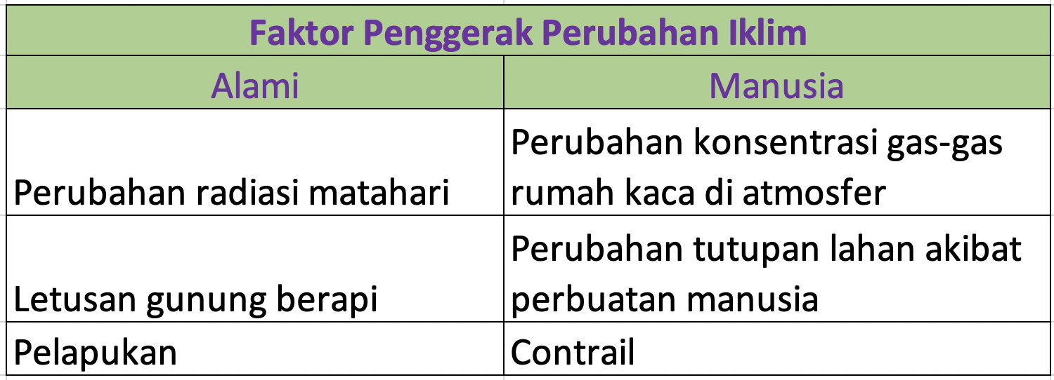 Detail Gambar Faktor Faktor Yang Menyebabkan Terjadinya Proses Pelapukan Nomer 27