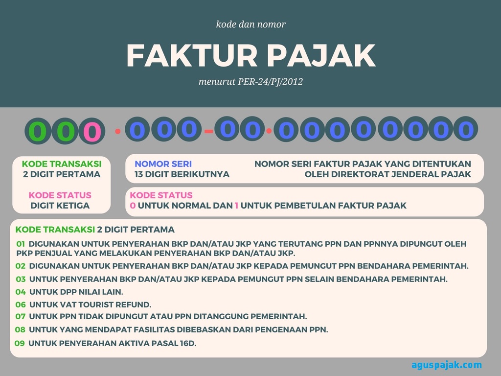 Detail Gambar Faktur Pajak Nomer 31