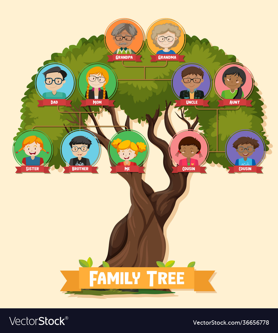 Detail Gambar Family Tree Nomer 12