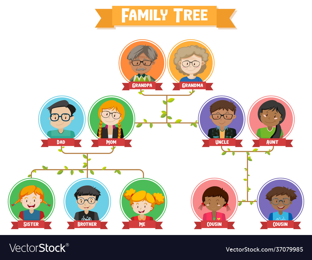 Detail Gambar Family Tree Nomer 19