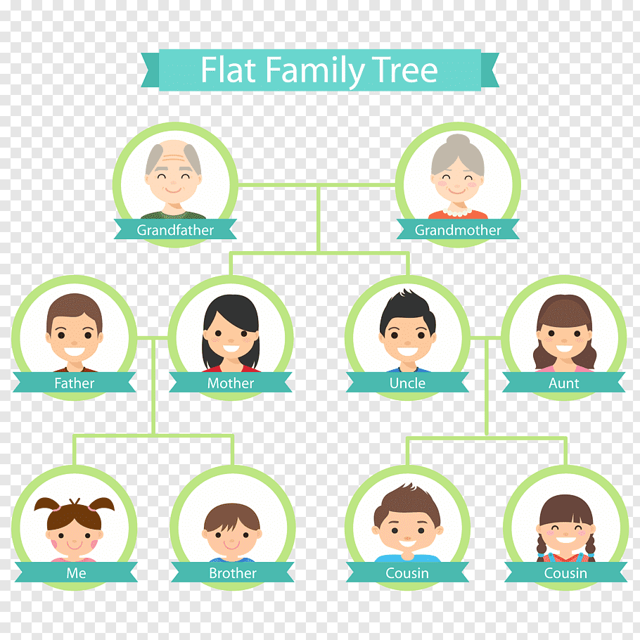 Detail Gambar Family Tree Nomer 22