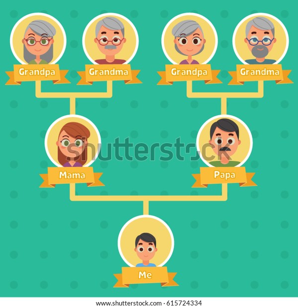 Detail Gambar Family Tree Nomer 30