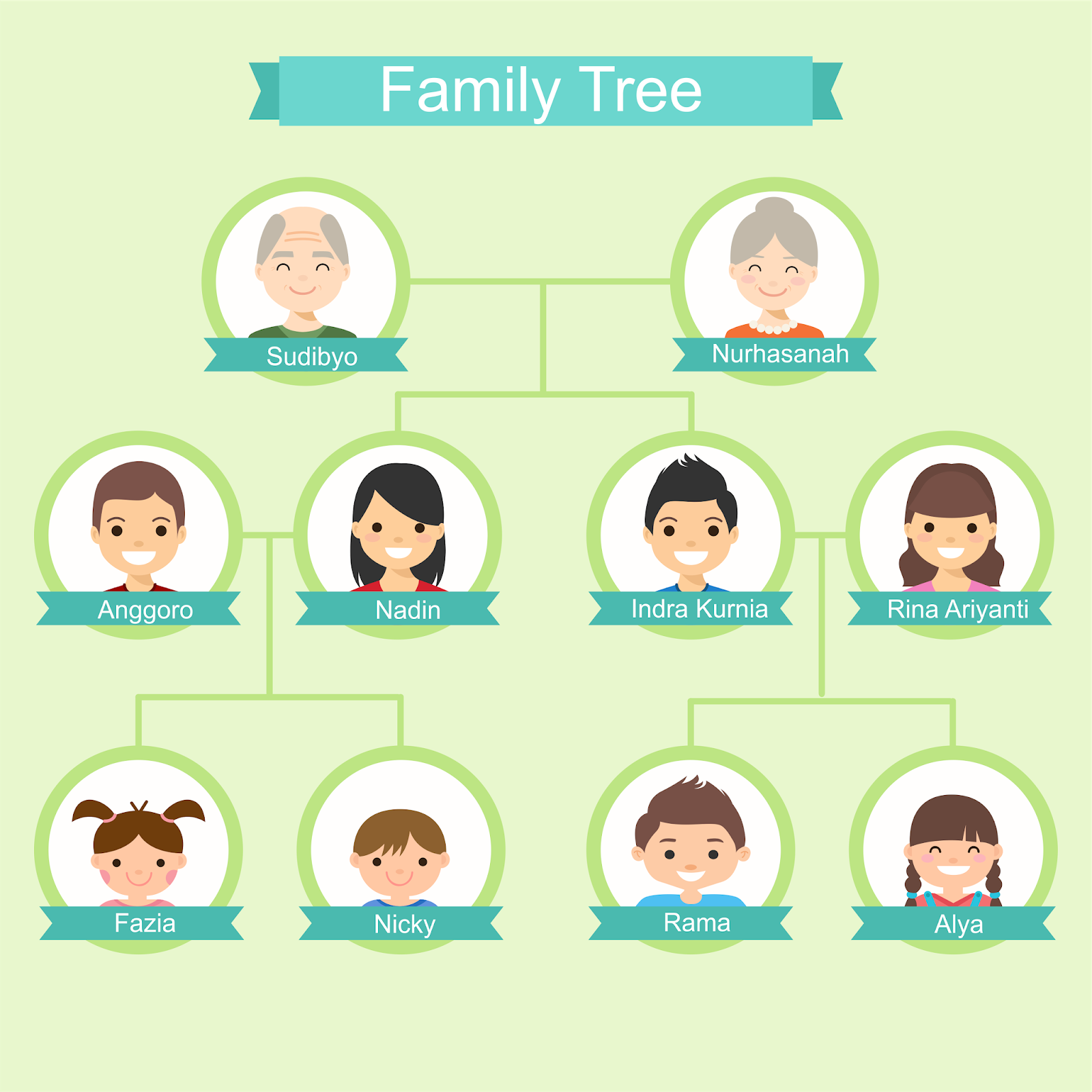 Gambar Family Tree Bahasa Inggris - KibrisPDR