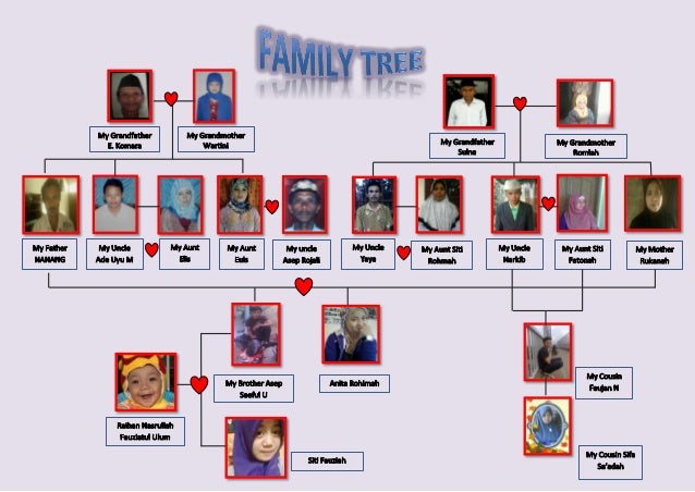 Detail Gambar Family Tree Bahasa Inggris Nomer 25