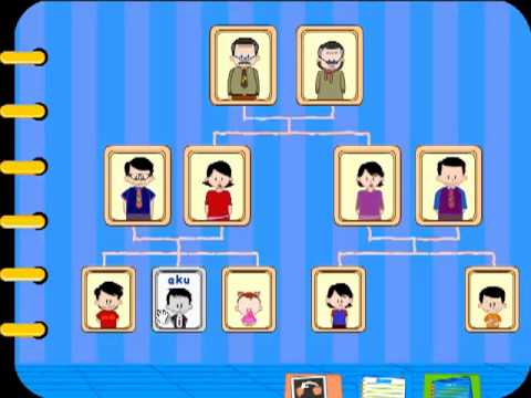 Detail Gambar Family Tree Bahasa Inggris Nomer 27