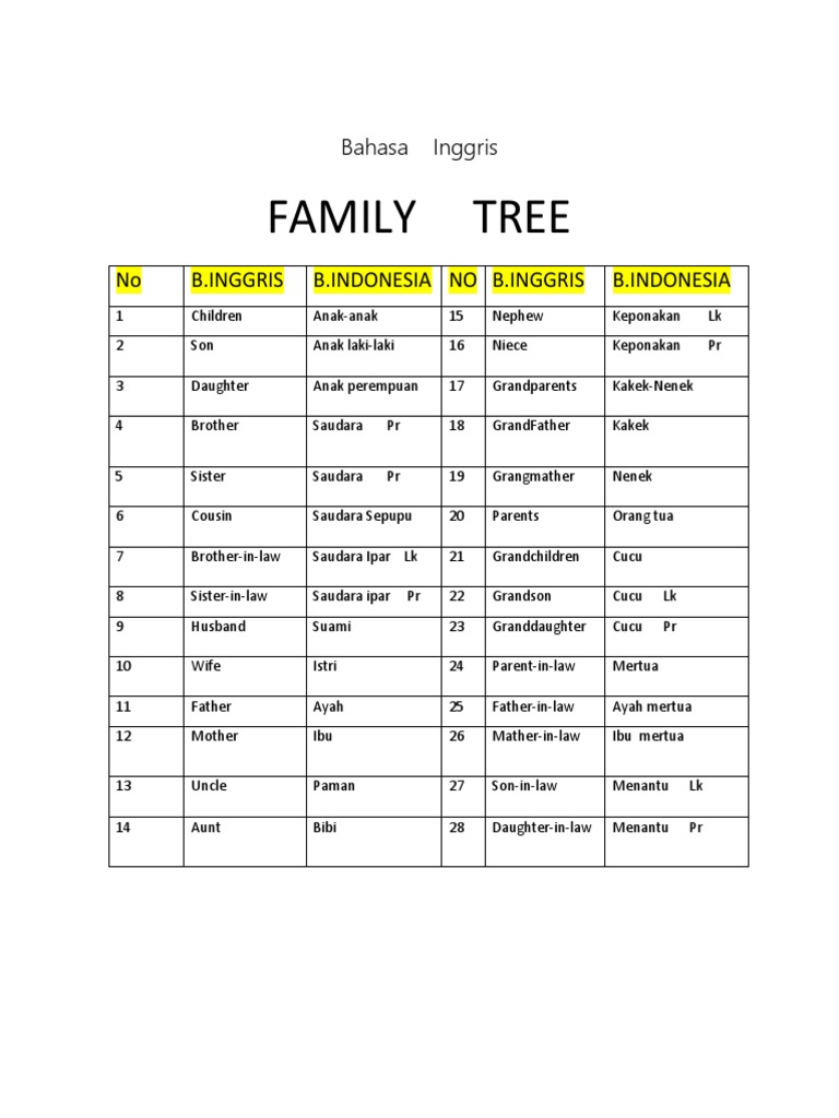 Detail Gambar Family Tree Bahasa Inggris Nomer 29