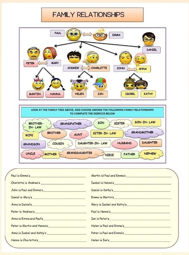 Detail Gambar Family Tree Bahasa Inggris Nomer 37