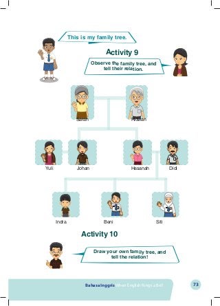 Detail Gambar Family Tree Bahasa Inggris Nomer 47