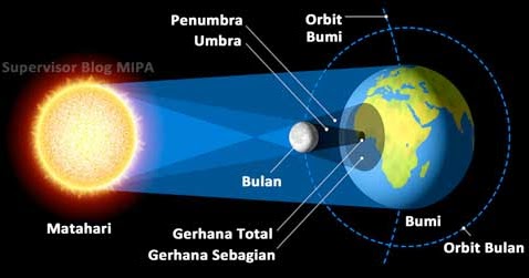 Detail Gambar Fase Bulan Dan Keterangannya Nomer 32