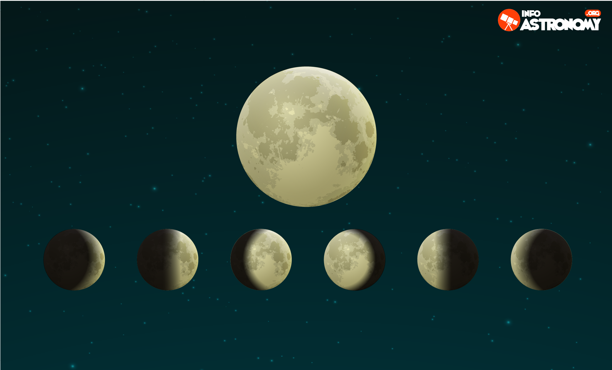Detail Gambar Fase Bulan Purnama Nomer 18