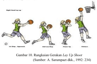 Detail Gambar Fase Dalam Pelaksanaan Shooting Permainan Bola Basket Nomer 24