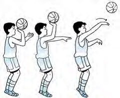 Detail Gambar Fase Dalam Pelaksanaan Shooting Permainan Bola Basket Nomer 5