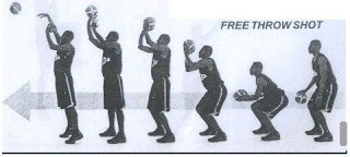 Detail Gambar Fase Dalam Pelaksanaan Shooting Permainan Bola Basket Nomer 40
