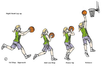 Detail Gambar Fase Dalam Pelaksanaan Shooting Permainan Bola Basket Nomer 6