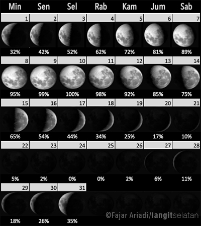 Detail Gambar Fase Fase Bulan Nomer 30