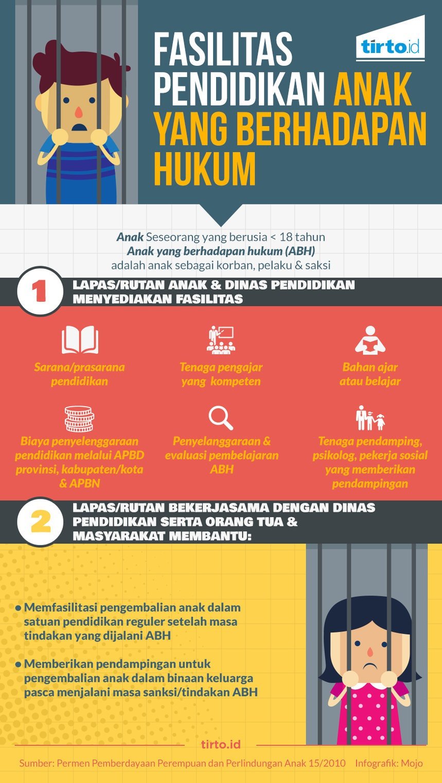 Detail Gambar Fasilitas Pendidikan Nomer 35