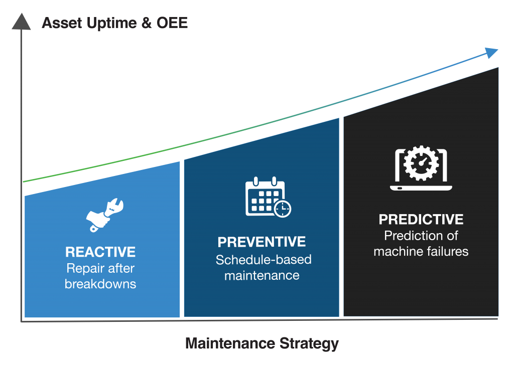 Detail Predictive Maintenance Bilder Nomer 10