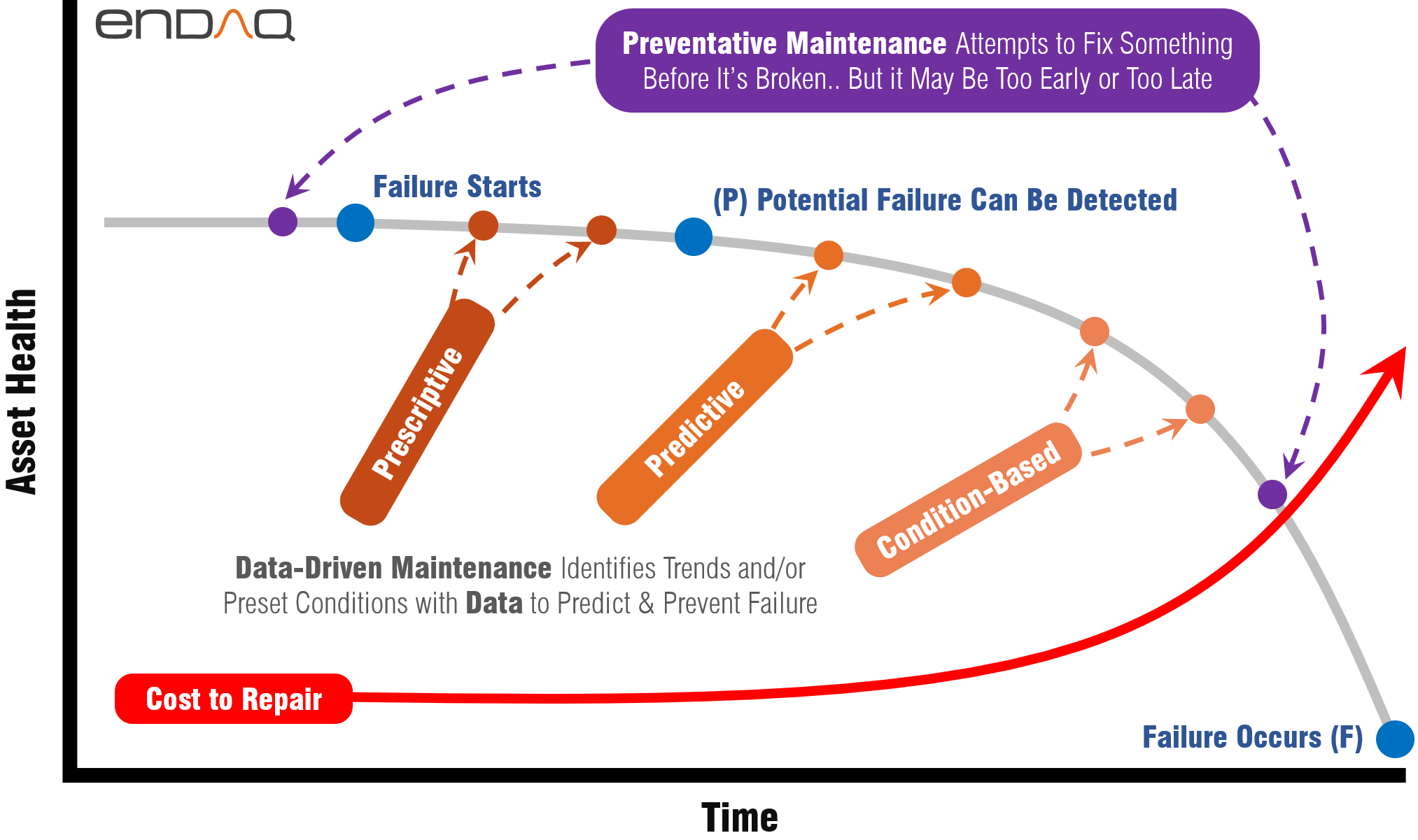 Detail Predictive Maintenance Bilder Nomer 11