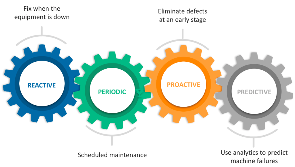 Detail Predictive Maintenance Bilder Nomer 2