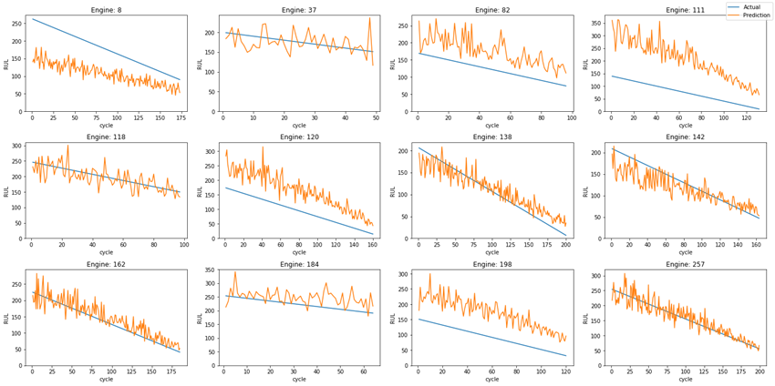 Detail Predictive Maintenance Bilder Nomer 23