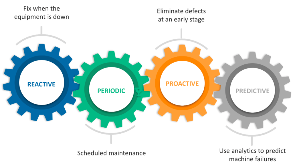 Detail Predictive Maintenance Bilder Nomer 3