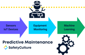 Detail Predictive Maintenance Bilder Nomer 4