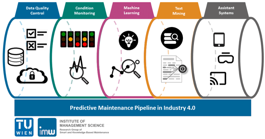 Detail Predictive Maintenance Bilder Nomer 5