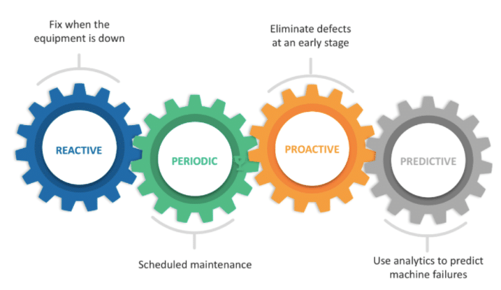 Detail Predictive Maintenance Bilder Nomer 7