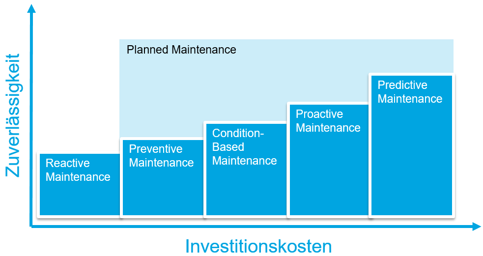 Detail Predictive Maintenance Bilder Nomer 8