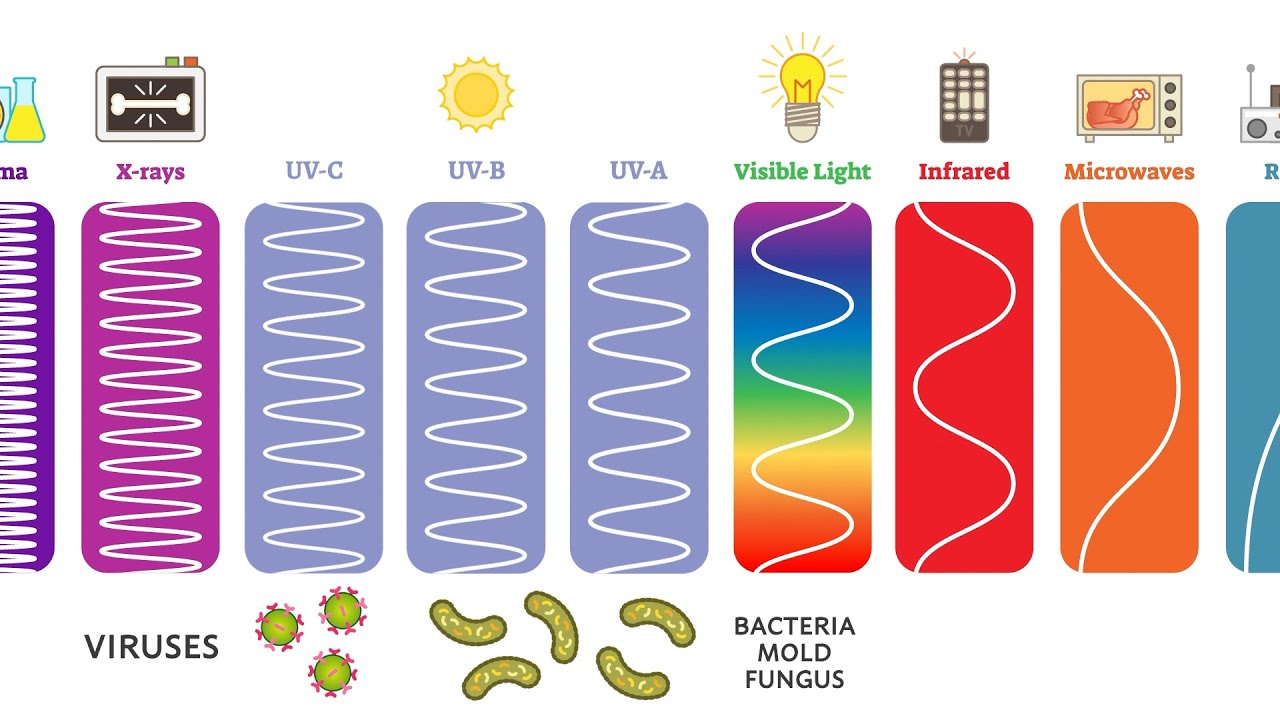 Uv Bilder - KibrisPDR