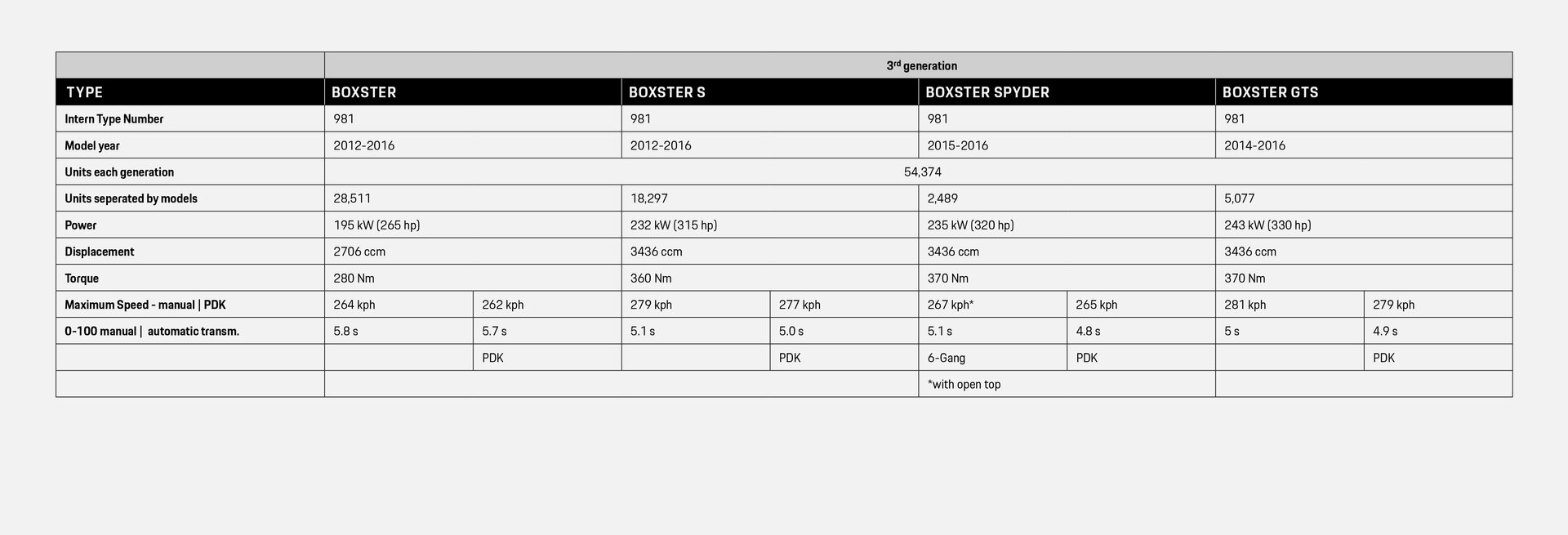 Detail Windings Tabelle Nomer 21